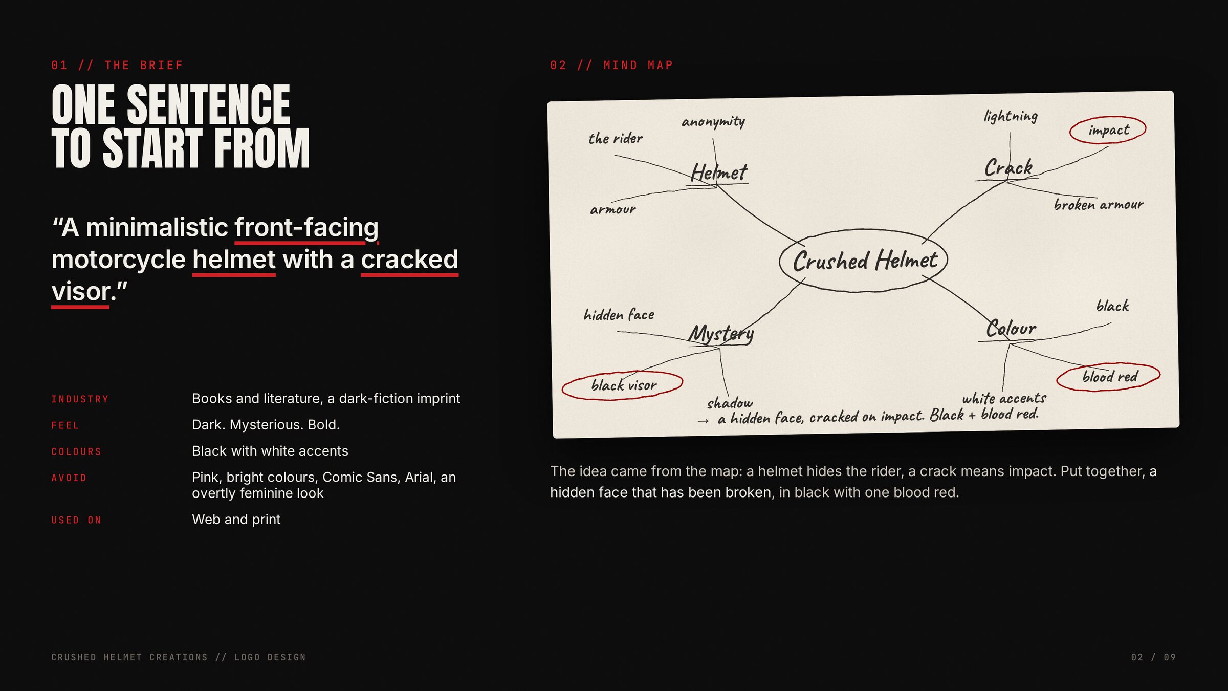 Crushed Helmet brief and mind map